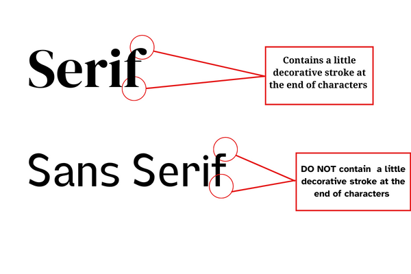 difference serif and sans serif