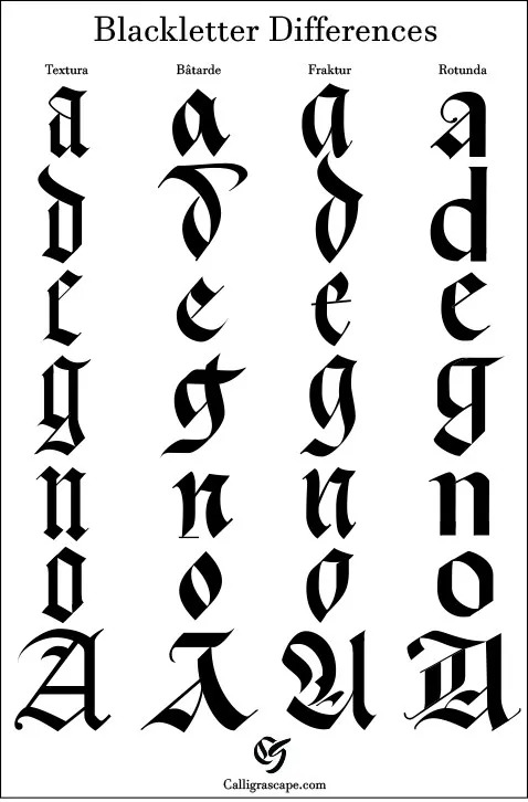Font Families of Blackletter Calligraphy