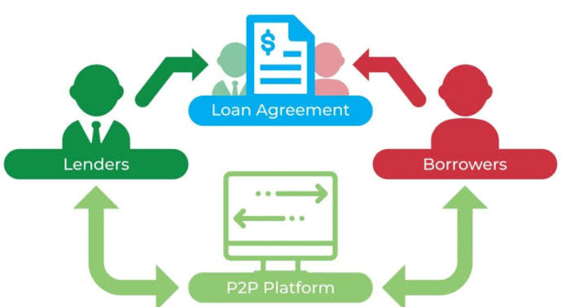 Peer-to-Peer (P2P) Lending