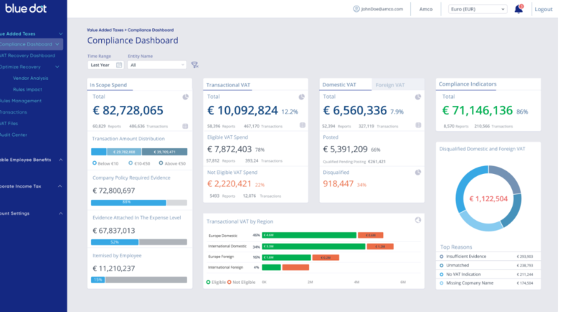 Blue Dot Dashboard