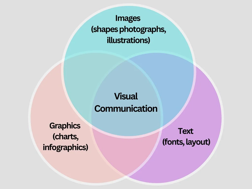 Visual communication