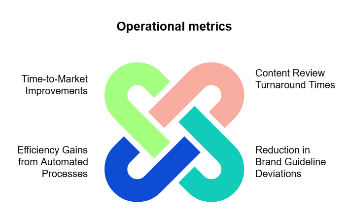 achieving brand consistency