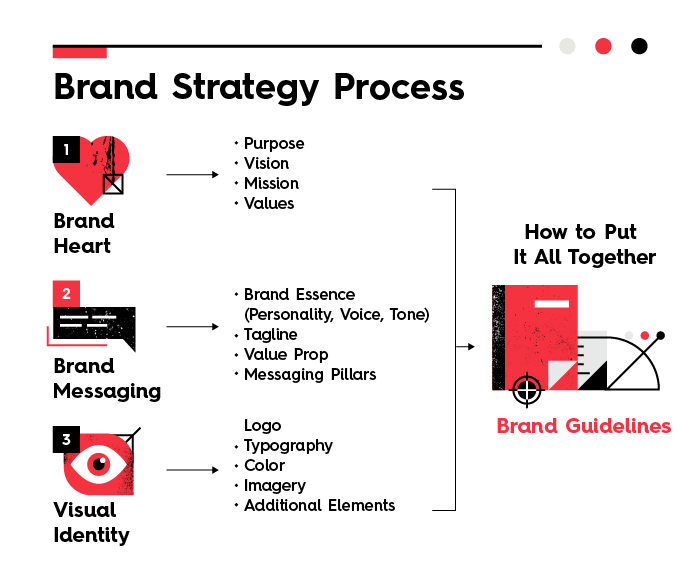 aligning brand identity 
