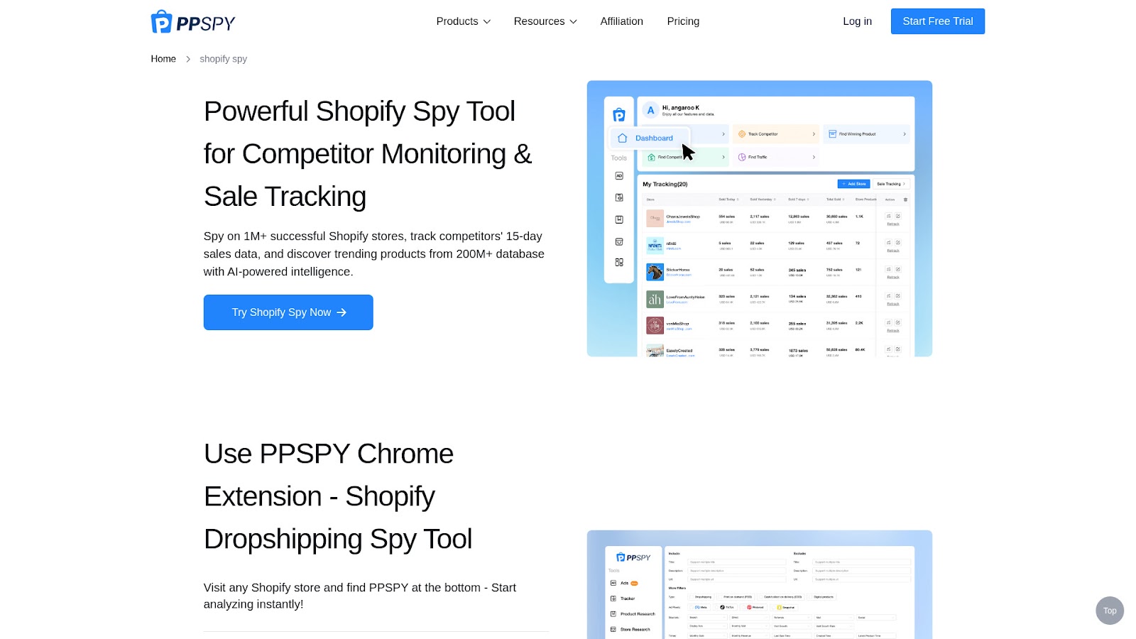 Features of PPSPY