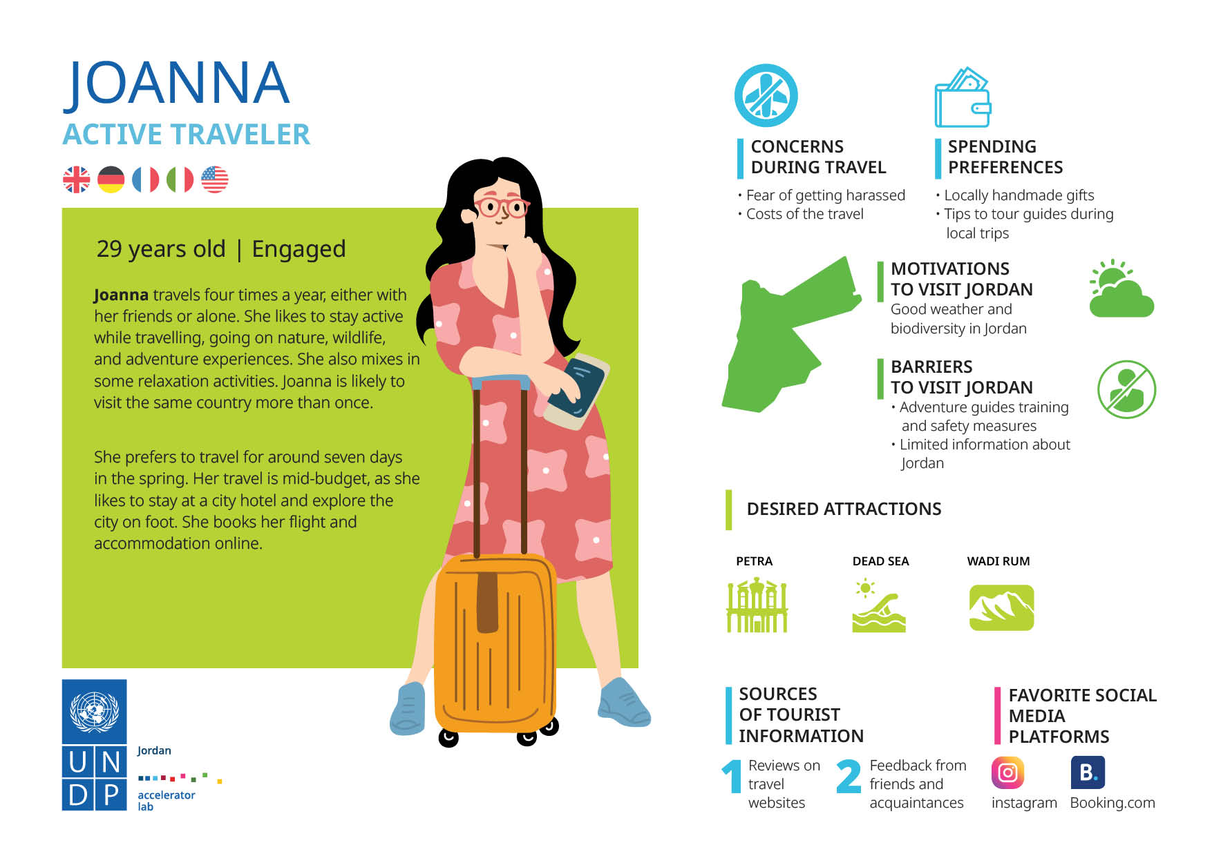 A travel buyer persona example