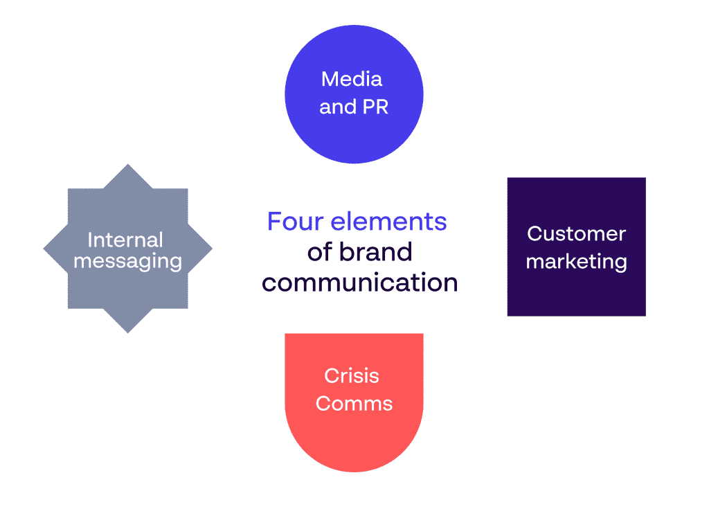 Brand communication elements