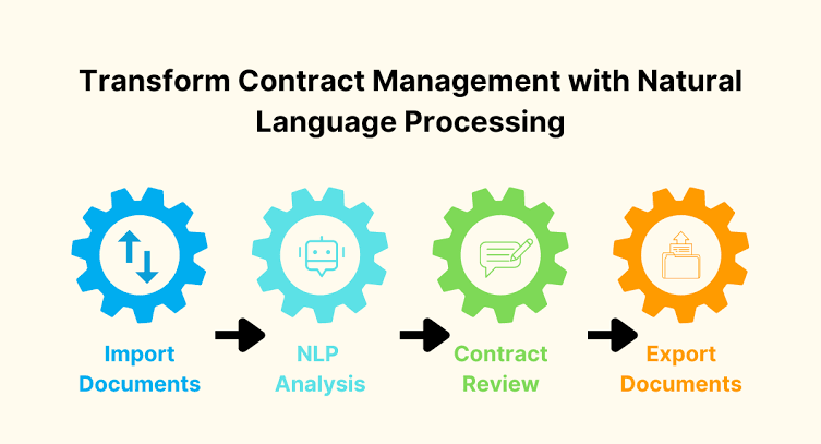 Contract Management with NLP