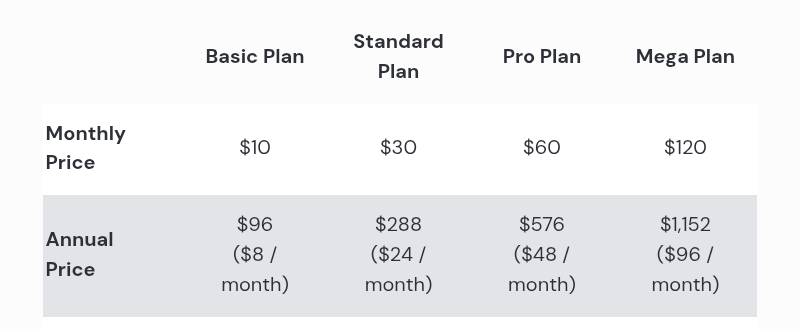 MidJourney Pricing