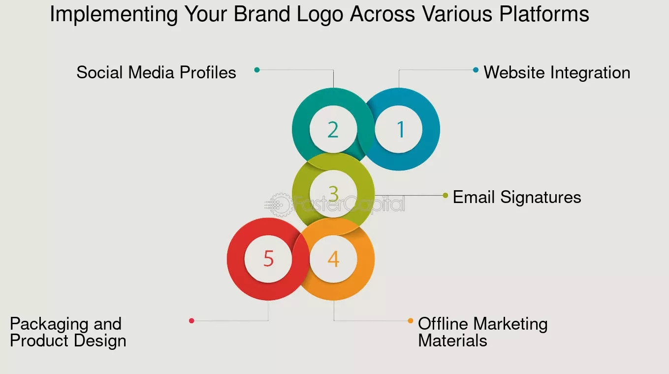 Apply the final logo to various platforms