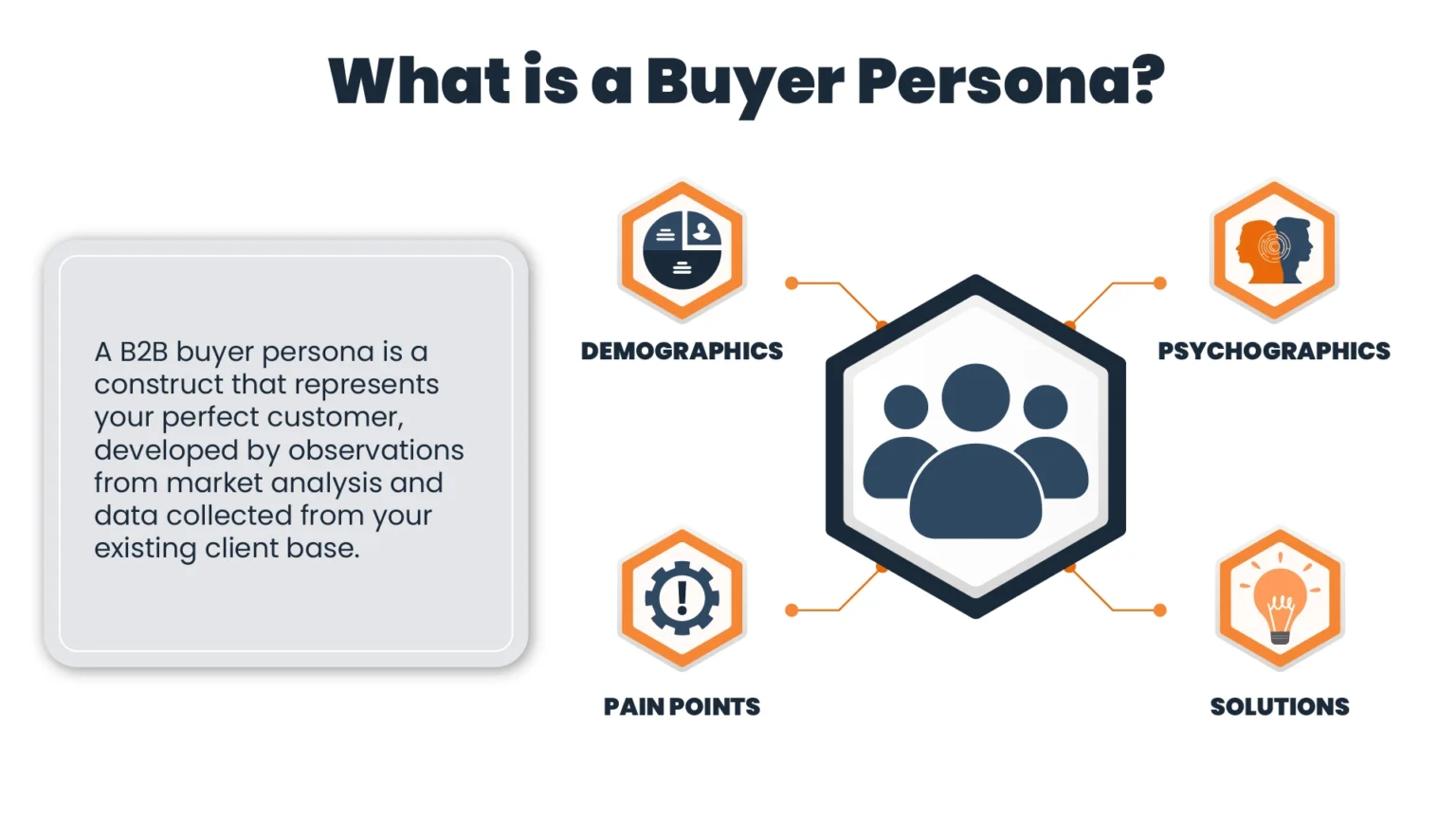 What is a buyer persona