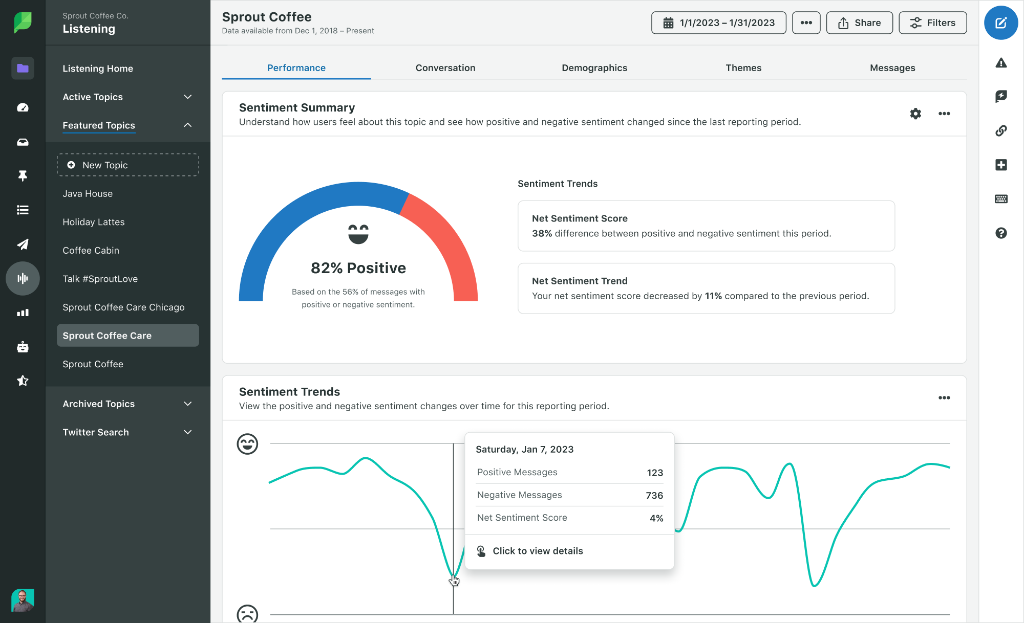 Sprout Social brand monitoring feature with charts and diagrams