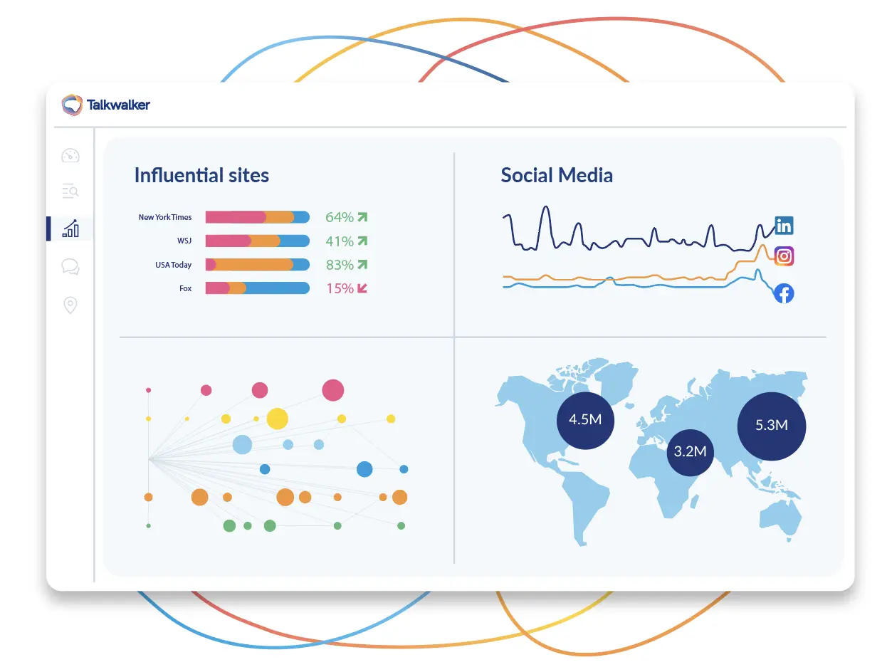 Talkwalker monitoring influential sites and social media graphs