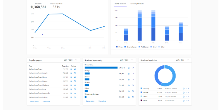 Analytics on Website