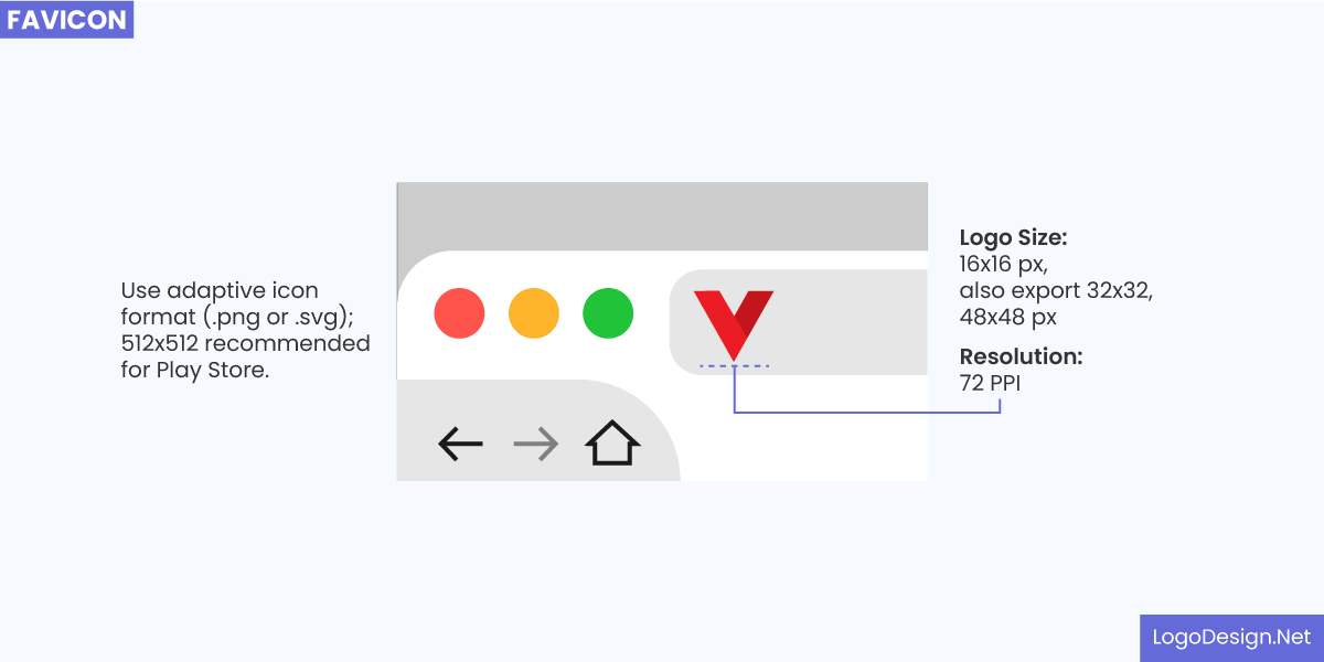 Favicon perfect size logo