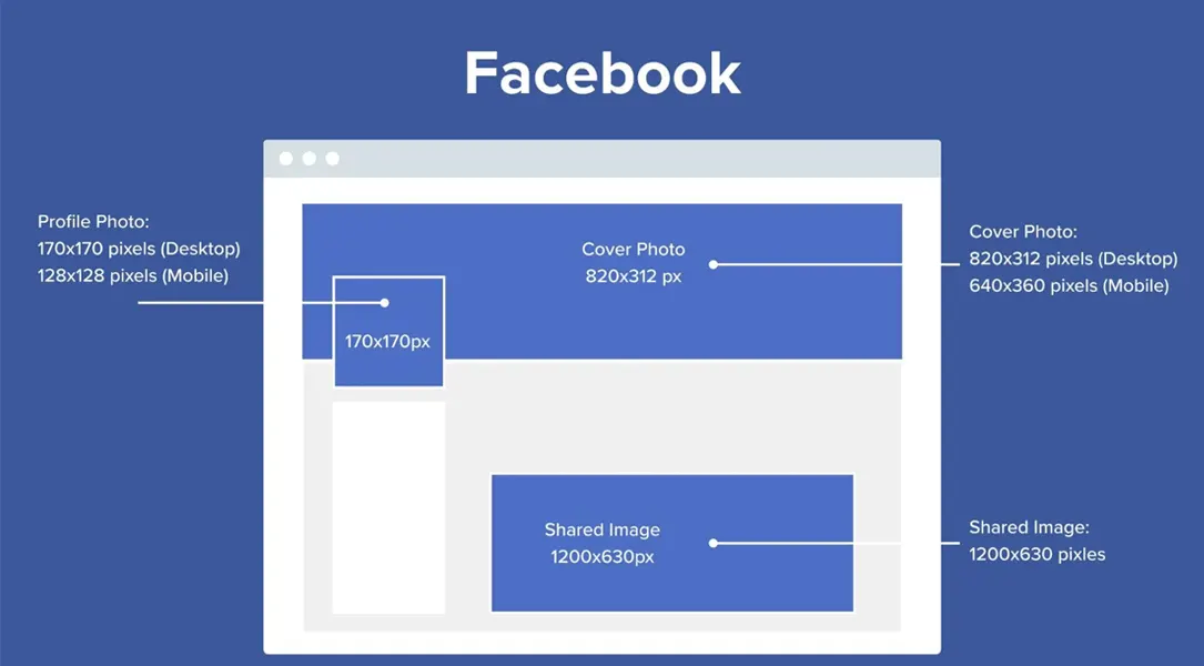 Facebook profile logo size guide